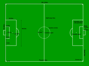 diagram of a football field ~ Www.jebas.us