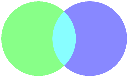 Imran Nazar: Venn Diagrams in PHP and imagick