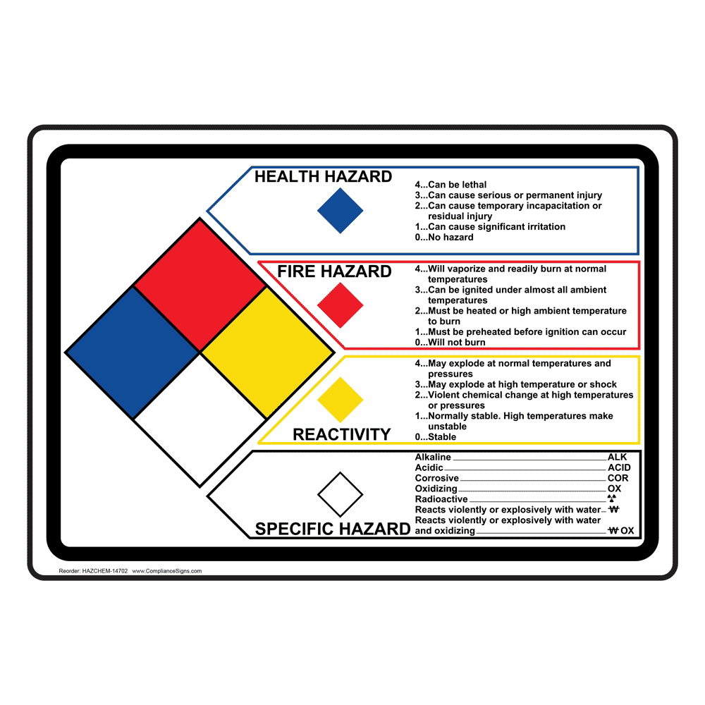 Hazardous Material (Hazmat), SDS / MSDS and Right to Know Signs
