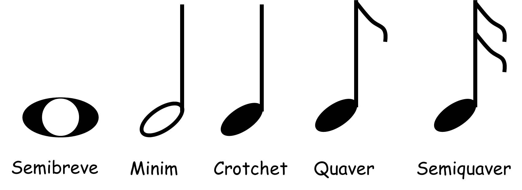 Music notes | Sharing Corner