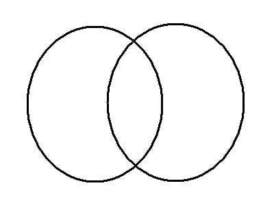 three venn diagram template