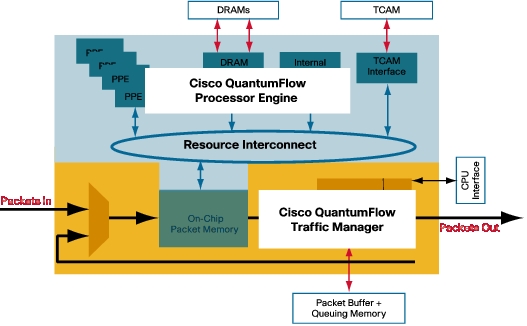 Network Security Features for Cisco ASR 1000 Series Routers [Cisco ...
