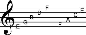 Reading Written Notes for a C-Harmonica - dummies