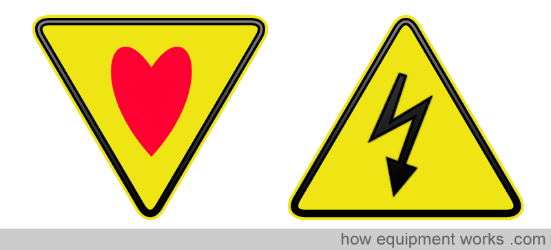 Electrical Safety explained simply.