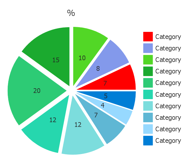 Exploded pie chart - Template | Exploded pie chart (percentage ...