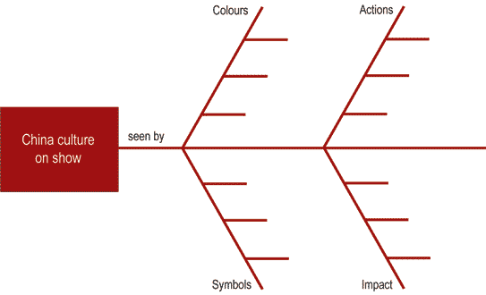 Fishbone Diagram Template For Health Care