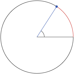 Lesson 1 - Radian Measure
