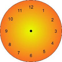 Blank Clock Faces