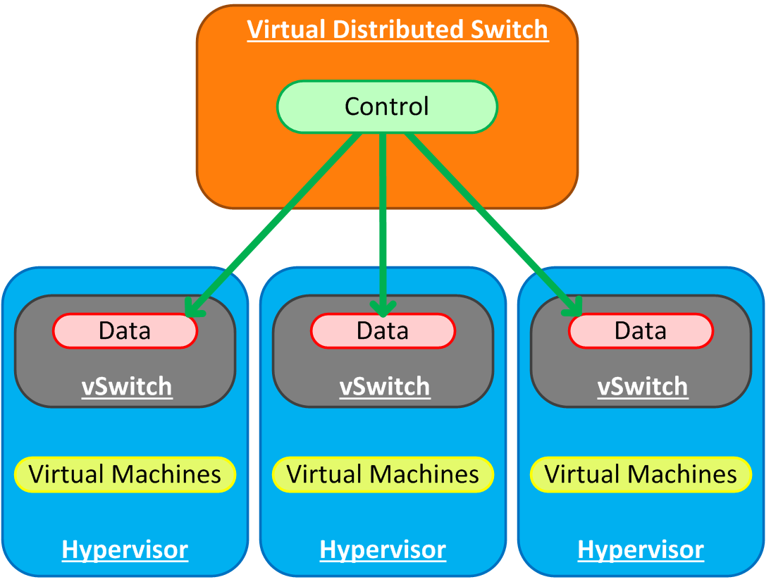 Pure Storage Visio Related Keywords & Suggestions - Pure Storage ...