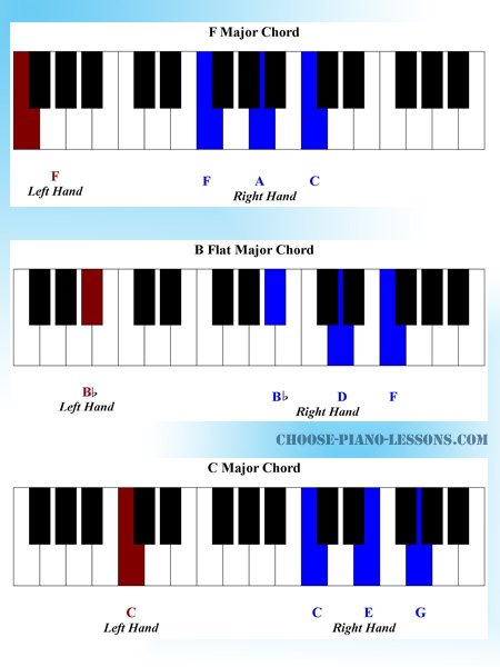 Gospel Piano Tutorial | Give Thanks with a Grateful Heart