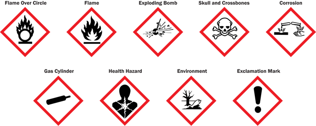 COSHH Risk Assessments in the UK– RIS Group