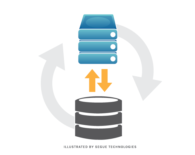 Planning a SQL Server Database Backup and Restore Strategy