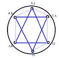 Star of David Jewish Crafts
