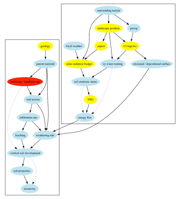Open Source Software Tools for Soil Scientists