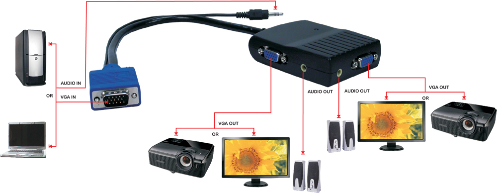 QVS - VGA Installation