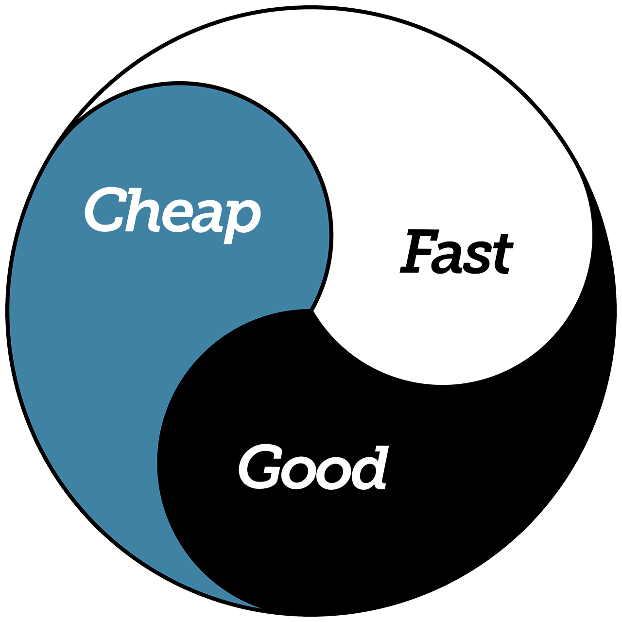 Yin-Yang-Yong of Church Tech Talk - Church Tech Talk