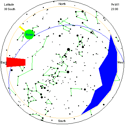 Star Chart Options