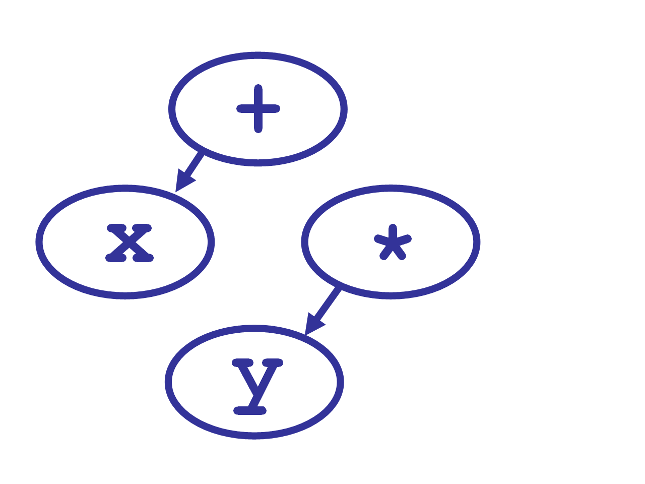 Mother: Parser | Martin C. Martin