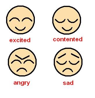 Cartoon Facial Expressions Pictures