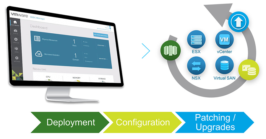 vsphere Archives - Ray Heffer