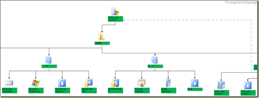 Thoughts on OpsMgr and System Center 2012: September 2010