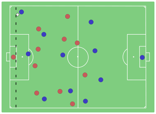 Offsides | Scappoose Soccer Club