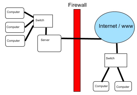 Tips to Using the Internet and Documenting Your Work