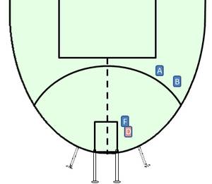 AFL Community: Coaching Half Forwards