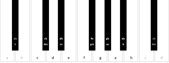 Wie heiÃ?en die schwarzen Tasten bei Keyboards?