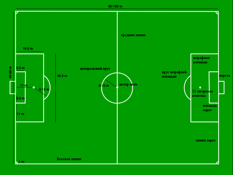 Football pitches