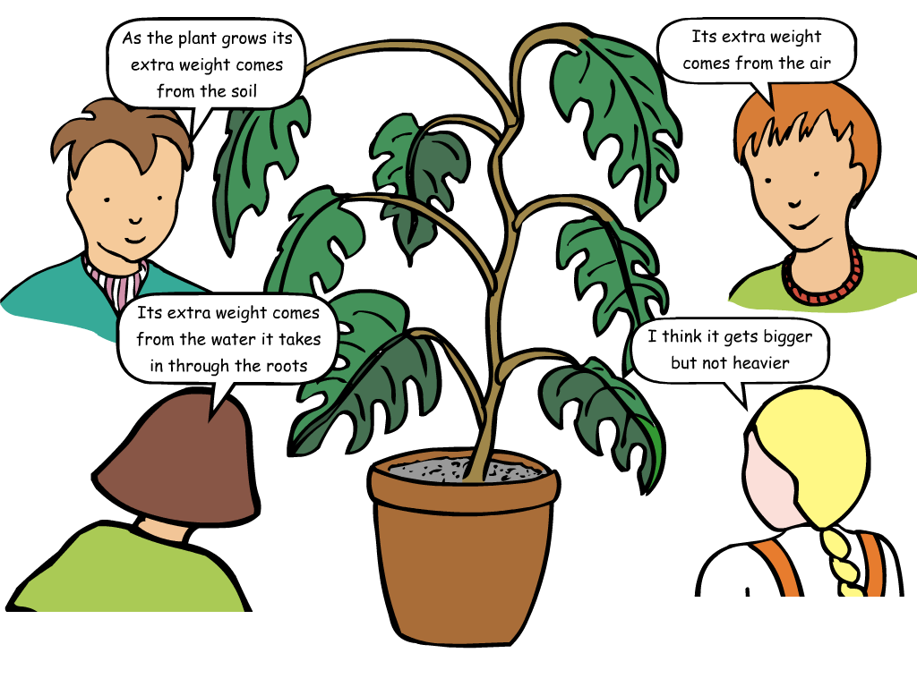 Concept Cartoon - ClipArt Best - ClipArt Best