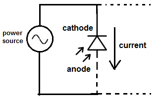 What is a Photodiode?