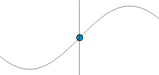 Simple harmonic motion animation.gif