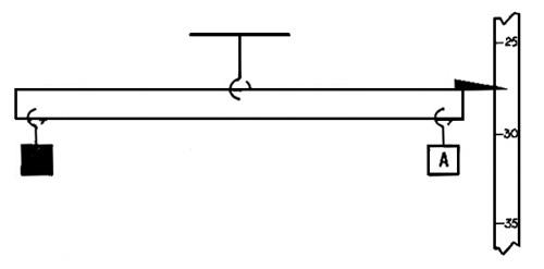 A simple balance 2 | Nuffield Foundation