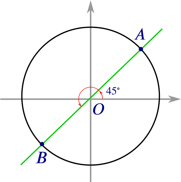 From stars to waves | Trigonometry: Triangles to Functions ...
