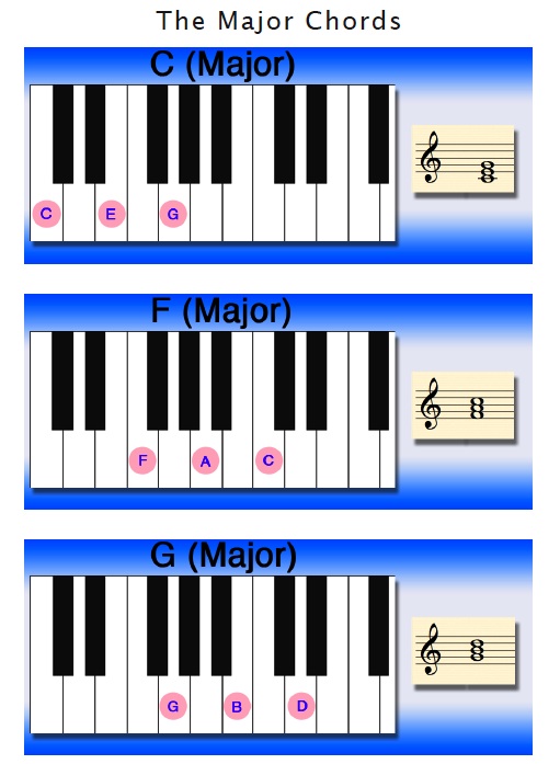 Beginners Piano