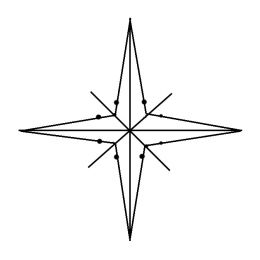 Drawing a Compass Rose