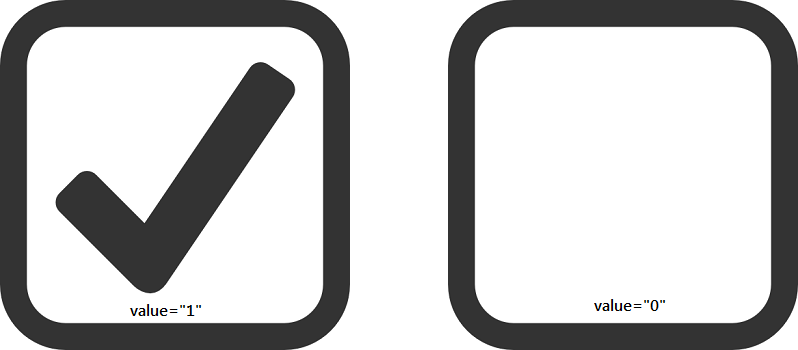 How To Set Value Of Unchecked Checkbox - Tricks Panda