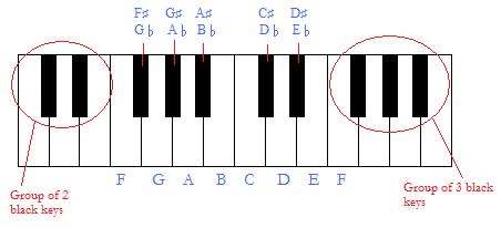 Keyboard for Beginners