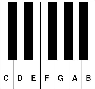 Rock And Roll Piano Lesson - Classic, Fast, Easy | PianoFast