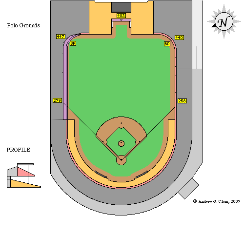 Polo Grounds vs Ebbets Field @ TigerDroppings.