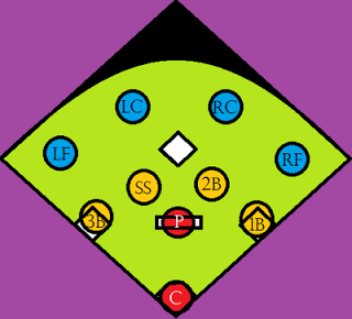 What Does A Kickball Field Look Like - ClipArt Best