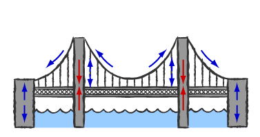 Balsabridge.com: bridge clipart and imagery