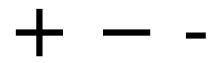 Plus and minus signs