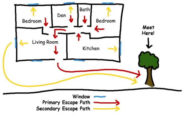 Plan clipart