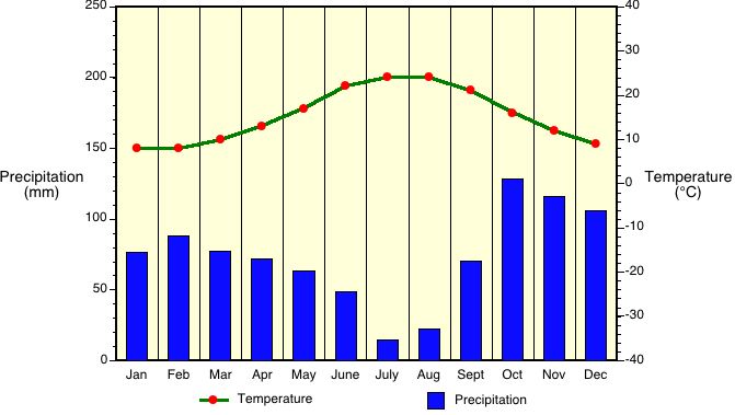 7(v) Climate Classification and Climatic Regions of the World