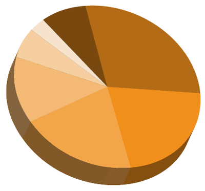Vector Tutorial: Creating A Killer 3D Pie Chart in Illustrator ...