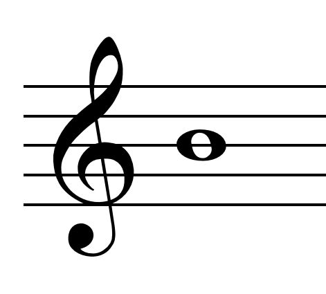 Quia - Treble Clef Note Names
