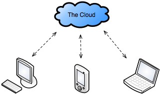 Computer Network Diagram | Free Download Clip Art | Free Clip Art ...