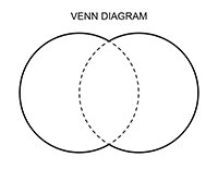 Printable Venn Diagram template